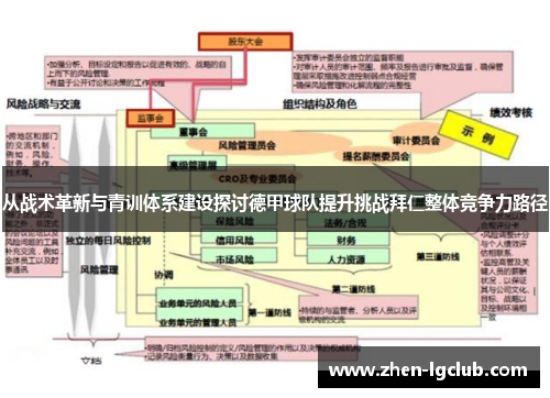 从战术革新与青训体系建设探讨德甲球队提升挑战拜仁整体竞争力路径 从战术革新与青训体系建设探讨德甲球队提升挑战拜仁整体竞争力路径