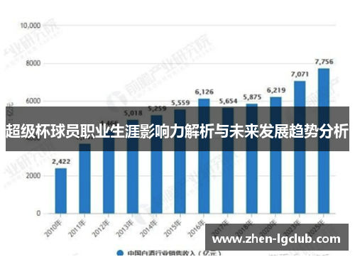 超级杯球员职业生涯影响力解析与未来发展趋势分析 超级杯球员职业生涯影响力解析与未来发展趋势分析