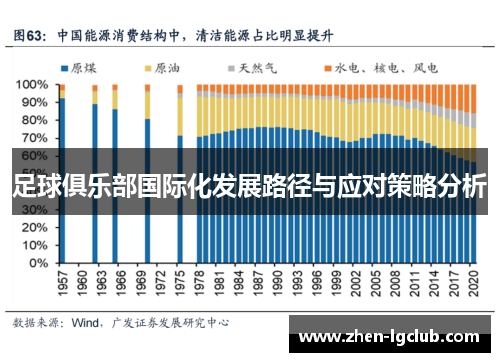 足球俱乐部国际化发展路径与应对策略分析