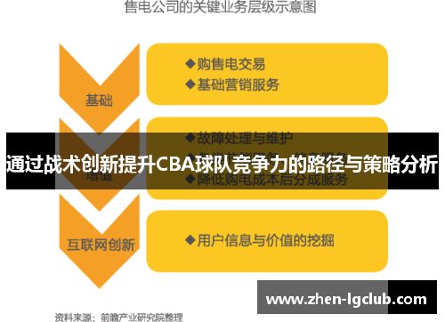 通过战术创新提升CBA球队竞争力的路径与策略分析