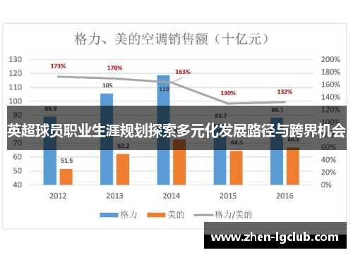 英超球员职业生涯规划探索多元化发展路径与跨界机会
