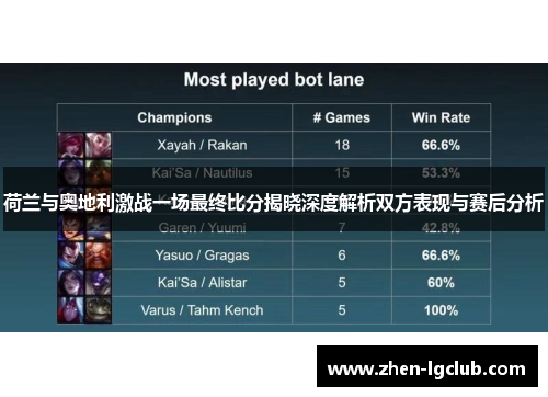 荷兰与奥地利激战一场最终比分揭晓深度解析双方表现与赛后分析 荷兰与奥地利激战一场最终比分揭晓深度解析双方表现与赛后分析