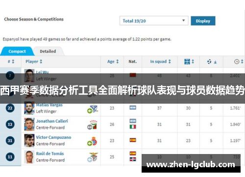 西甲赛季数据分析工具全面解析球队表现与球员数据趋势 西甲赛季数据分析工具全面解析球队表现与球员数据趋势